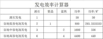 明日方舟终末地各等级电池蓝图怎么推荐