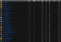 魔兽世界风险硬币有啥用-魔兽世界风险硬币的用途