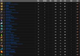 魔兽世界风险硬币有啥用