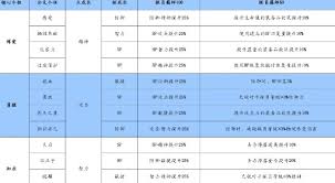 数码宝贝物语时空异客各版本价格是多少