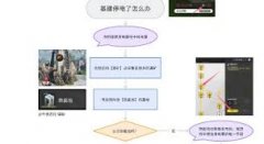 明日方舟终末地断电如何解决-明日方舟终末地断电了该怎么办