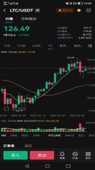 莱特币交易软件