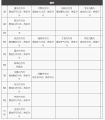 天龙八部归来炼丹制作道具属性怎么看