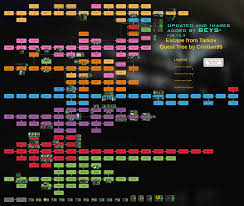 逃离塔科夫上交箱子任务流程怎么过