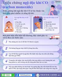 灌醋能缓解一氧化碳中毒症状吗