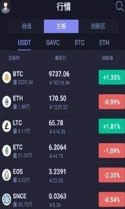 huobi交易所全球