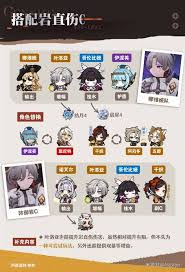 原神叶洛亚怎么全面养成