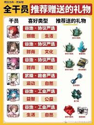 明日方舟终末地干员好感礼物怎么整理