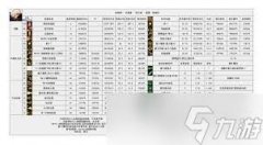 DNF2026魔道技能数据怎么看-DNF2026魔道技能数据表详情