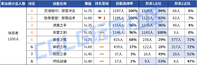 DNF2026魔道技能数据怎么看