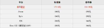 如何购买明末渊虚之羽激活码