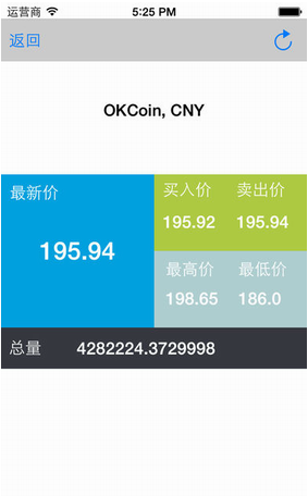 莱特币ltc