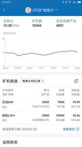 币超