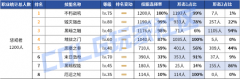 DNF2026复仇者VP技能怎么选-2026DNF复仇者VP技能选择攻略