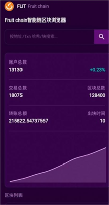 未来交易所