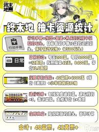 明日方舟终末地抽卡资源怎么获取
