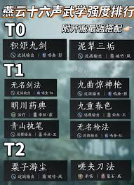燕云十六声滹沱版本武学PVE强度如何排行