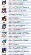 原神5.8版本角色强度如何排名-原神5.8版本角色强度排行榜是怎样的
