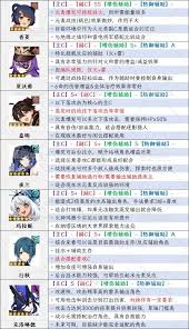 原神5.8版本角色强度如何排名