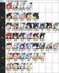 原神5.8版本角色强度如何排名