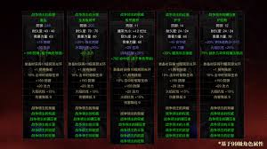 暗黑破坏神2重制版国服怎么预购
