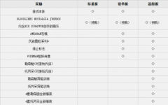 吸血鬼避世血族2有哪些版本区别-吸血鬼避世血族2版本区别介绍