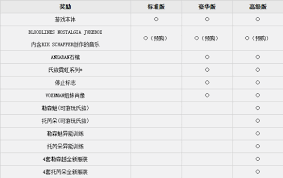 吸血鬼避世血族2有哪些版本区别