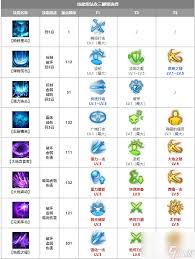命运方舟毁灭者重力修炼选炼金还是其他