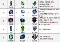模拟江湖通玄神功功法如何合成-模拟江湖通玄神功功法合成公式是什么