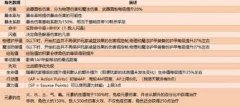神界原罪2如何进行角色创建-神界原罪2角色创建方法指南