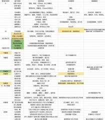 明日方舟终末地基建利润怎么看