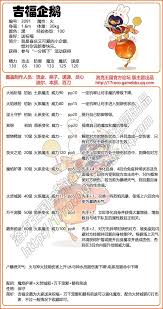 洛克王国玄音企鹅如何进行技能搭配