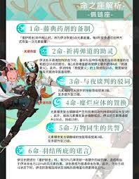 原神伊法天赋武器配队如何养成