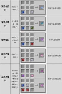 我的世界光谱世界装饰品怎么合成