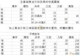 DNF剑鬼泰波尔斯首饰选哪套好