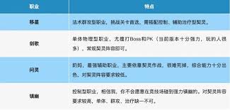桃花师职业怎么选