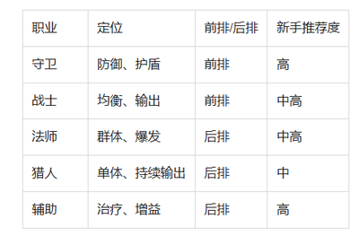 无尽花界5人最强固定阵容怎么搭配