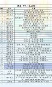 燕云十六声滹沱版本民器怎么获取-燕云十六声滹沱版本民器获取途径