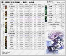 DNF2026冰结技能数据怎么看-DNF2026冰结技能数据表介绍