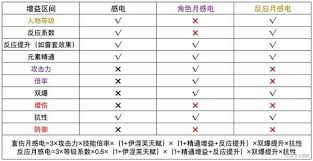 原神感电效果怎么样