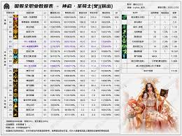 DNF2026奶妈VP技能怎么选