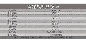 雷霆战机集结兑换码最新内容分享
