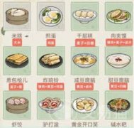 华夏千秋食谱攻略有哪些-华夏千秋食谱攻略汇总