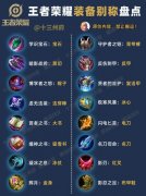 王者荣耀世界中装备能不能交易-王者荣耀世界装备是否支持交易
