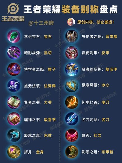 王者荣耀世界中装备能不能交易