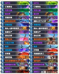 炉石传说狂野模式蓝龙德卡组代码是什么