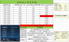 王者荣耀巅峰赛系统怎么解析