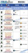 DNF2026男大枪毕业装备怎么选-2026DNF男大枪毕业装备推荐