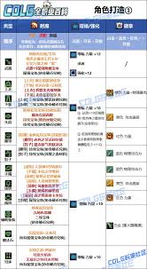 DNF2026男大枪毕业装备怎么选