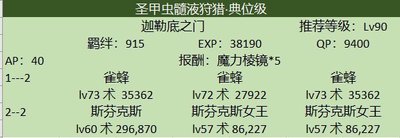 棱镜2033深度羁绊系统怎么玩
